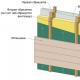Процесс утепления деревянного дома изнутри Утепление стен в деревянном доме